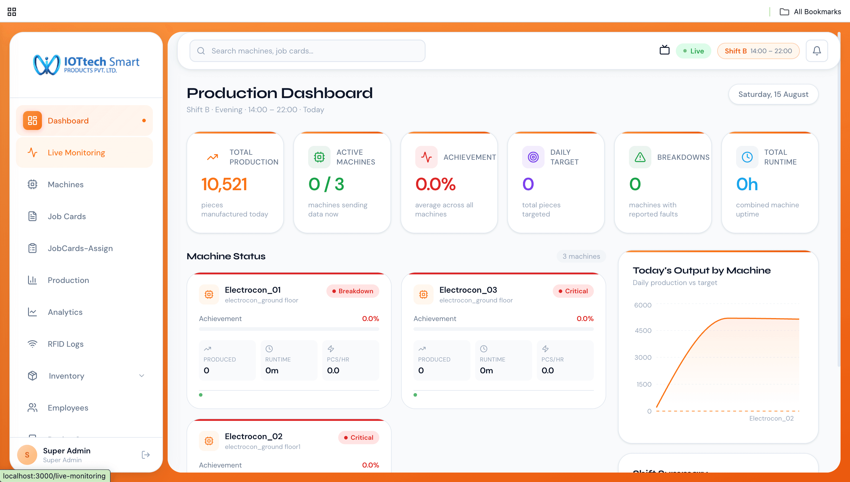 Industrial IoT Manufacturing Dashboard