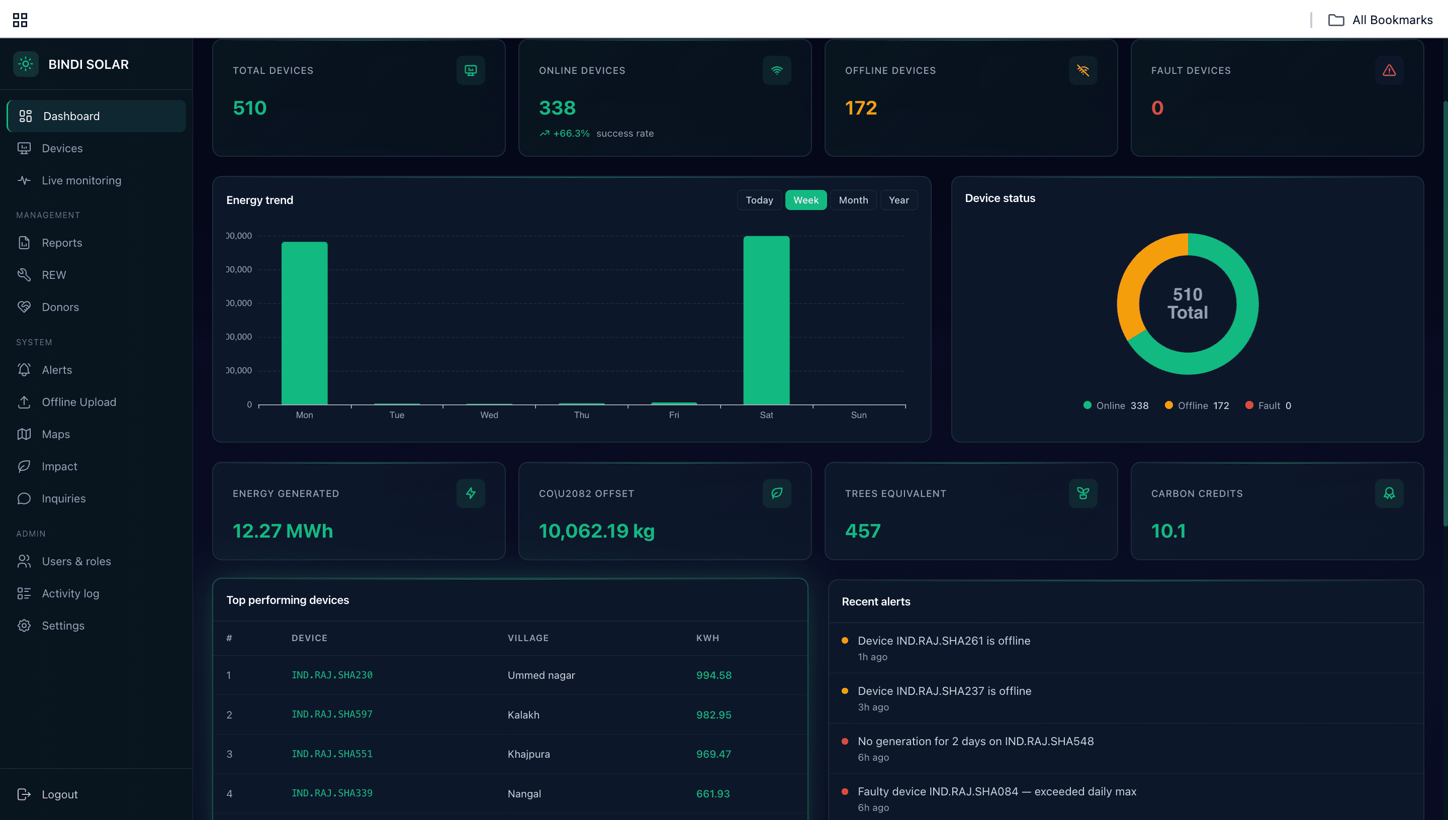 Solar IoT Monitoring Platform
