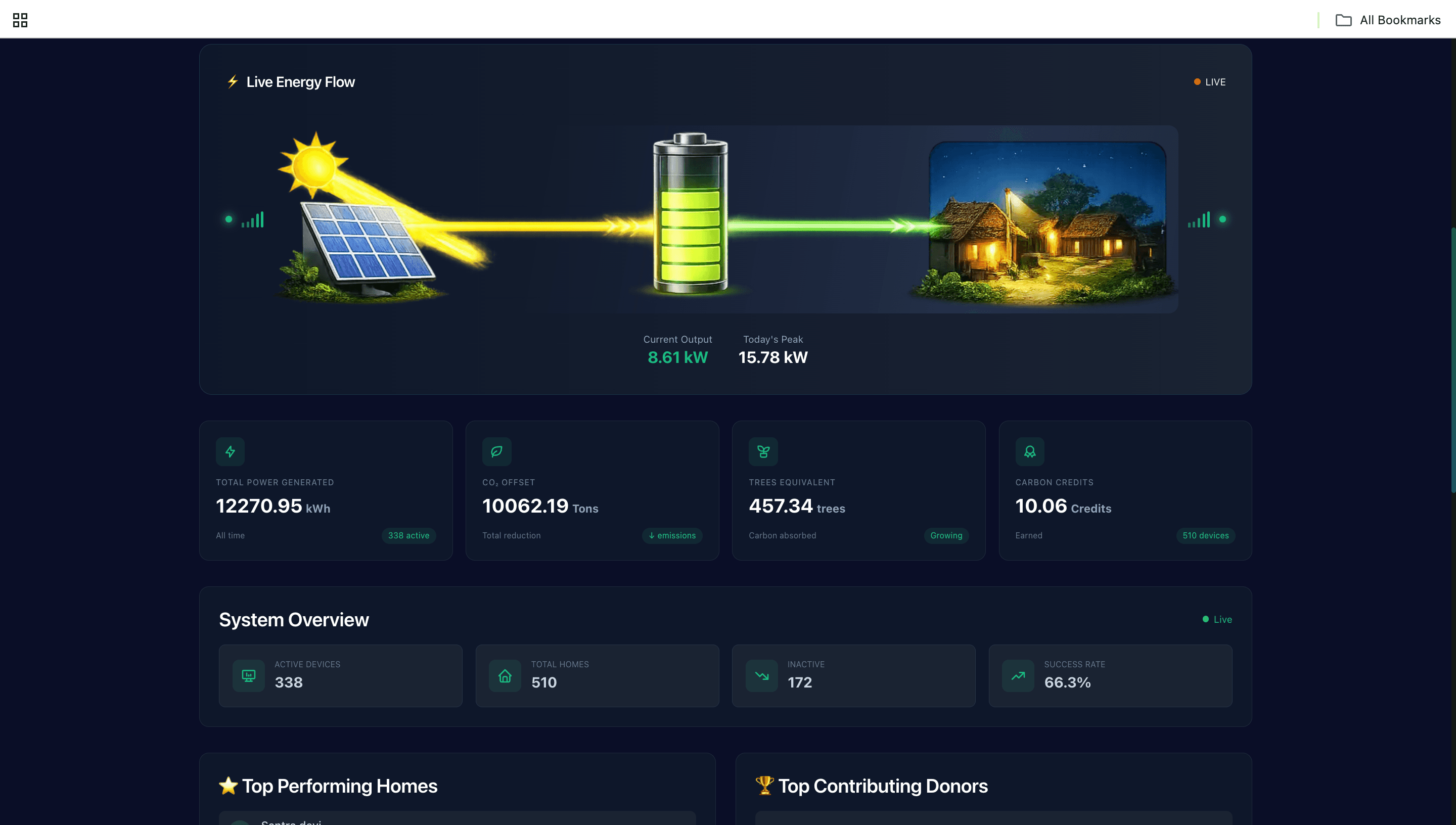 Solar IoT Monitoring Platform